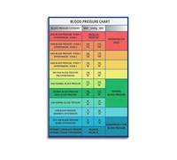 Blood Pressure Chart KnowledgeClassic Aesthetic Poster Decorative Painting Canvas Wall Art Living Room Poster Bedroom PaintingUnframe-style 16x24inch(40x60cm)
