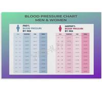 Blood Pressure Index Chart by Age Poster Blood Pressure Range Guide Posters Metal Tin Sign Wall Art for Room Aesthetic and Decor Bedroom Living Bathroom Kitchen Office 8x12 inch