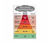 Blood Pressure Stage And Weight Chart Poster,Hypertension Poster Canvas Painting Posters And Prints Wall Art for Living Room Bedroom Decor 12x18inch(30x45cm) Unframe-style