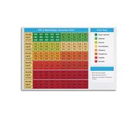 Blood Sugar Conversion ChartCanvas Wall Art, Aesthetic Poster Print for Bedroom & Home Decor, Modern Painting24x36inch(60x90cm)