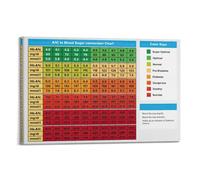 Blood Sugar Conversion ChartCanvas Wall Art, Aesthetic Poster Print for Bedroom & Home Decor, Modern Painting16x24inch(40x60cm)