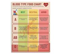 Blood Type Food Guide Chart Diet List Nutrition Poster for Health Conscious Kitchen Wellness(Framed,16x24inch(40x60cm))