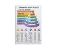 Bloom Cognitive Taxonomy Verb Poster Classroom Decoration Poster for Room Aesthetic Posters & Prints on Metal Tin Sign Wall Art Poster for School Classroom Decor 8x12 Inch