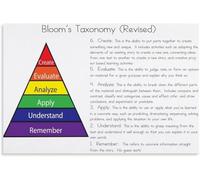 Bloom's Digital Taxonomy Verbs Bloom's Taxonomy Question Prompts Poster New Classroom Reading and Writing Poster Metal Tin Sign 6x8 Inch