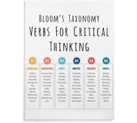 Bloom's Taxonomy Verbs for Critical Thinking Classroom Reading and Writing Poster Metal Tin Sign Wall Art Poster for Bedroom Living Room Decor 8x12 inch