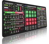 Bloss Stock Market Invest Day Trader Trading Mouse Pad Chart Patterns Cheat Sheet, Stock Market Gifts/Desk Mat with Stitched Edges(35.4" x 15.7" x 0.12")