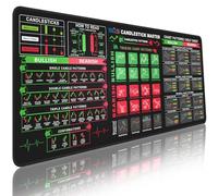 Bloss Stock Market Mouse Pad, Trading Mouse Pad, Large Desk Mat for Keyboard and Mouse, Non-Slip Mousepad with Investing Guidance for Beginners(31.5" x 11.8" x 0.12")