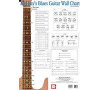 Blues Guitar Wall Chart
