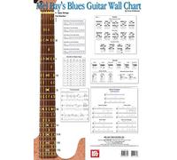 Blues Guitar Wall Chart