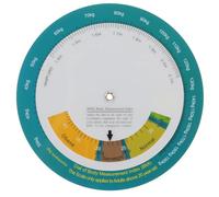 Bmi Weight Index Wall Chart Plastic Wallmounted Design Time Saving Tool for Gym and Home Use, Female Obesity Index Chart and Quick Look Bmi Measurement Tool