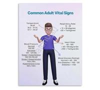 Body Function Awareness Poster Clinical Style Wall Art