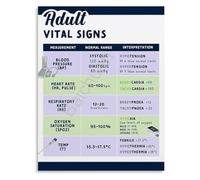 Body Function Awareness Poster Clinical Style Wall Art