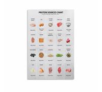 Bodybuilding Protein Chart Poster High Protein Food List for Athletes and Meal Prep Kitchen(Unframed,16x24inch(40x60cm))