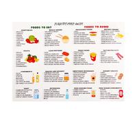 Bojueshaw Diabetic Food Chart Poster,Low Card Diabetes Nutrition Guide,Healthy Food List Wall Print for Kitchen,Clinic,Office or Home