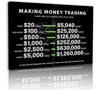 Bonbeau Framed Making Money Trading Motivational Canvas Wall Art Million Wall Decor Picture, City Black and White Painting for Living Room Unframed (Motivational Canvas, 30X40cm, Unframed)