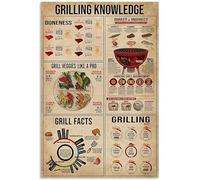 Bonoff BBQ Knowledge Sheet Cooking Hobbies Pride Kitchen Antique Metal Tin Sign Wall Decorative Home Cafe Bar Club Man Cave Sign Board 5.5x8inch