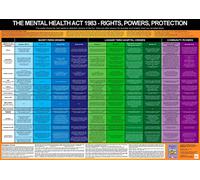 BooksWise Mental Health Act 1983 - wall chart