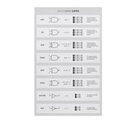 Boolean Algebra Poster Logic Gates Chart Digital Electronics for Computer Science Classroom Decor(Framed,08x12inch(20x30cm))