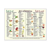 Bortivier Food Chart Poster 8x12in Foods List Chart Art Canvas Conversion Chart for Beginners Nutrition Posters Bedroom Decor