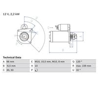 BOSCH 0 986 020 141 Starter motor