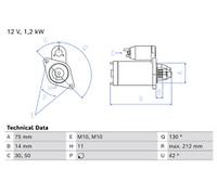 Bosch Reman Starter 0986025970