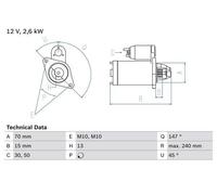 BOSCH 0 986 024 530 Starter motor