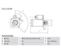 BOSCH 0 986 020 141 Starter motor