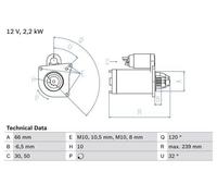 Starter motor Clockwise rotation Self-supporting 0 986 020 141 BOSCH for RENAULT