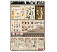 Bourbon Knowledge Metal Tin Sign Vintage Whiskey Knowledge Poster Bar Cafe Club Restaurant Home Wall Art Decor 20x30cm
