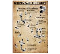 Boxing Basic Footwork Metal Tin Signs Boxing Lore Retro Poster Boxing Beginners Guide Plaque Boxer Home Boxing Gym Club Wall Decor 8x12 Inch