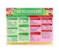 BOXOB Keto Food List Chart, 9.8x8.3 Inch Fodmap Chart Magnetic Keto Cheat Sheet Ketogenic Grocery List Low Carb Fridge Guide for Weight Loss & Healthy Eating