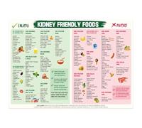 BOXOB Kidney Friendly Food Chart Magnet for Refrigerator, 14x10in Magnetic Diet List Chart Nutritional Food List Poster for Kidney Friendly Healthy Eating Guide