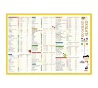 BOXOB Magnetic Low Oxalate Food List Chart, 14x10in Kidney Friendly Food Nutrition Guide List Unframed Sodium Content in Diet Chart Healthy Eating Poster for Kitchen Wall Decor