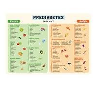 BOXOB Prediabetes Food List Poster, 14x10 Inch Soft Magnetic Refrigerator Magnet Type 2 Diabetes & Pre Diabetic Anti Inflammatory Food List Low Sugar Diet Chart for Refrigerators Kitchen Appliances