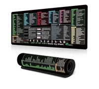 Bpoeee Excel Cheat Sheet Desk Pad, Extended Large Excel Mouse Pad Shortcuts, Formulas Cheat Sheet Desk Mat, Keyboard Shortcuts Cheat Sheet, Non-slip Stitched Edge (#1,L: 35.4" × 15.7)