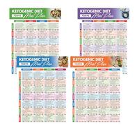 bqw 28-Day Keto Diet Meal Plan - Low-Carb Ketogenic Menu with 1200-1500 Calorie Daily Meals, Food List & Recipes for Healthy Weight Management and Fat-Burning Support