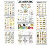 bqw GLP-1 Inspired Meal Plan Chart, High Protein Low Sugar Food Guide, Daily Meals, Snacks and Grocery Ideas, Weight Management Wall Chart