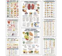 bqw Renal Diet Chart 7-Day Kidney Meal Plan & CKD Food Tracker Guide