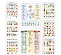 bqw Thyroid Support Food List Poster, Nutritional Overview Chart for Kitchen Wall, Grocery Shopping Checklist with Macro Selections and Culinary Herb Categories