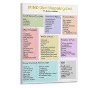 Brain Health Food Poster MIND Diet Grocery Guide for Kitchen Wall