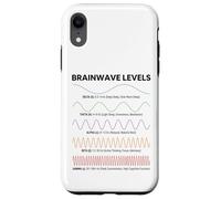 Brain Waves Alpha Beta Theta Delta Gamma Frequencies Case for iPhone XR