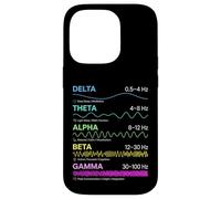 Brain Waves Frequency Patterns Mind States Science Chart Case for iPhone 14 Pro