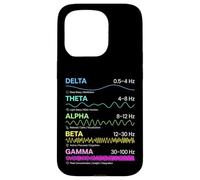Brain Waves Frequency Patterns Mind States Science Chart Case for iPhone 15 Pro