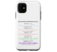 Brain Waves Frequency Patterns Minimal Science Aesthetic Case for iPhone 11