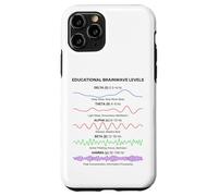 Brain Waves Frequency Patterns Minimal Science Aesthetic Case for iPhone 11 Pro