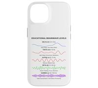 Brain Waves Frequency Patterns Minimal Science Aesthetic Case for iPhone 14
