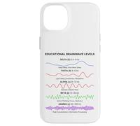 Brain Waves Frequency Patterns Minimal Science Aesthetic Case for iPhone 14 Plus