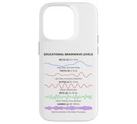 Brain Waves Frequency Patterns Minimal Science Aesthetic Case for iPhone 14 Pro