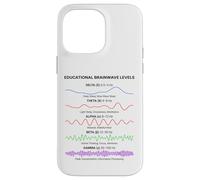 Brain Waves Frequency Patterns Minimal Science Aesthetic Case for iPhone 14 Pro Max