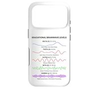 Brain Waves Frequency Patterns Minimal Science Aesthetic Case for iPhone 17 Pro